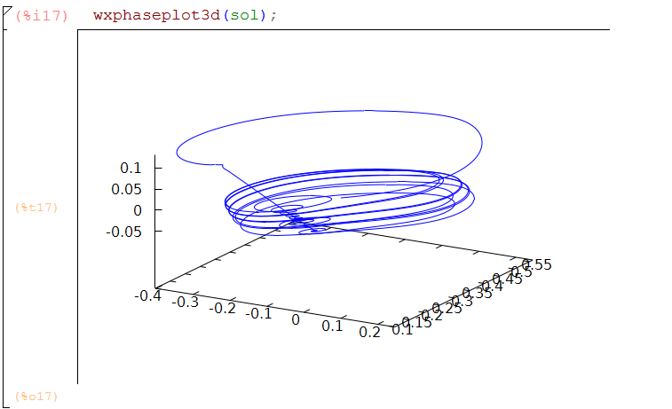 wxphaseplot3d