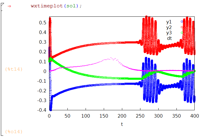 wxtimeplot