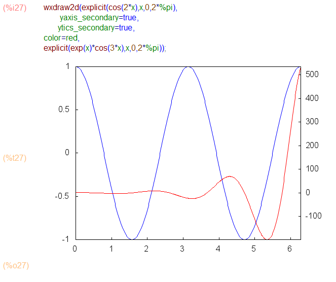 secondary_y_axis_maxima